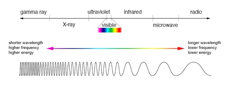 EM_spectrum_compare_level1_NASA.jpg