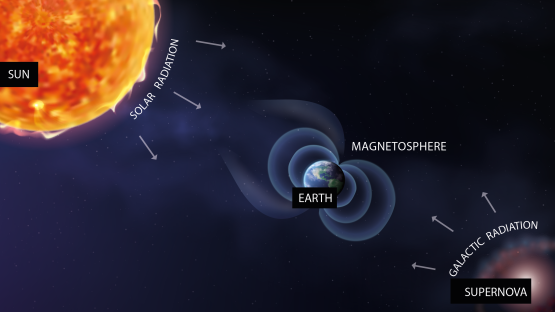 solar-radiation-1140x640.png