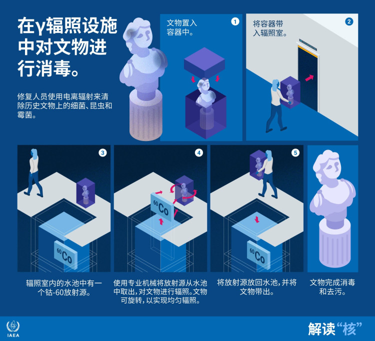 nuclear-explained-cultural-heritage-preservation-ch.jpg