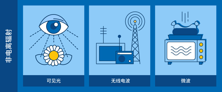 nuclearexplained-what_is_radiation-ch_02_non-ionizing_radiation.jpg