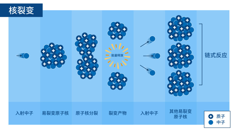 nuclear_fission-ch.jpg