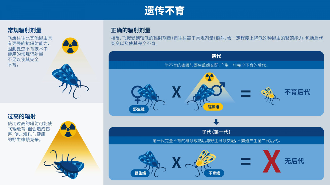 pest_control-ch_02_inherited_sterility.jpg