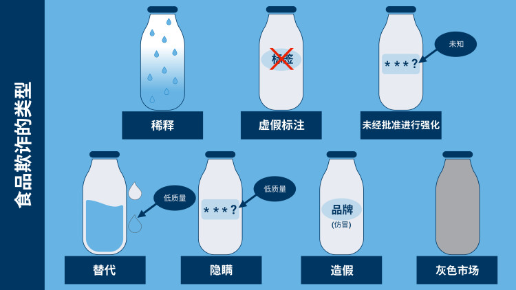 what_is_food_fraud-01-ch.jpg
