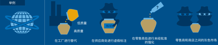 what_is_food_fraud-05-ch.jpg